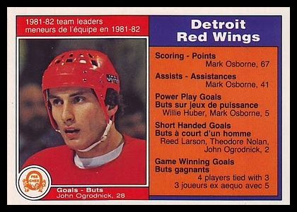 79 Detroit Red Wings